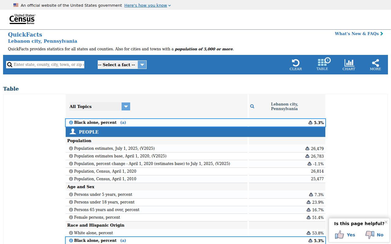 Lebanon ZIP code directory USPS ZIP lookup screen